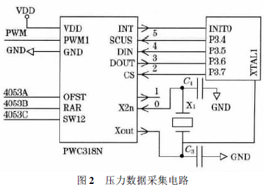 稱重儀壓力數據采集電路圖