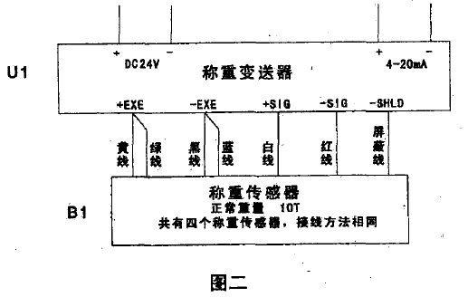 電阻應變式稱重傳感器