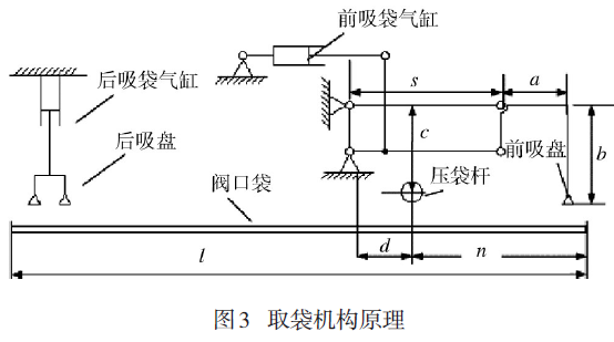 回轉式水泥包裝機取袋機構原理圖