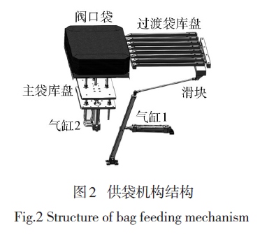 回轉式水泥包裝機供袋機構結構圖