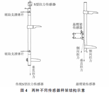 兩種不同傳感器秤架結構示意圖