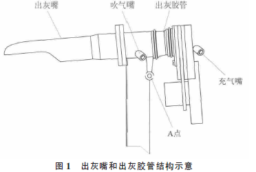 包裝機出灰嘴和出回膠管結構示意圖