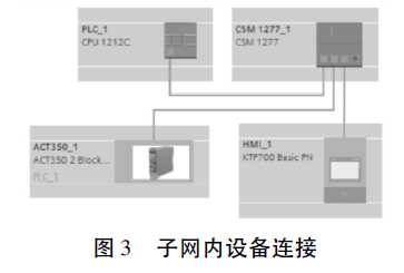 稱重模塊子網內設備鏈接圖