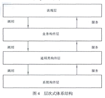 稱重層次式體係結構圖