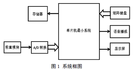 電子秤係統框圖