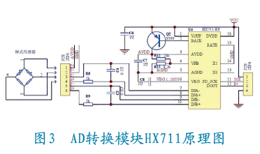 AD轉換木塊原理圖