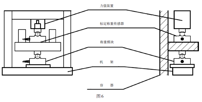 稱重模塊與標定稱重傳感器