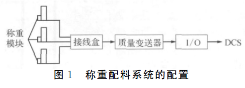 稱重配料係統配置圖