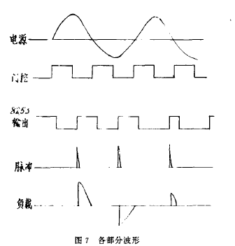 定量秤各部分電路輸出電壓波形圖