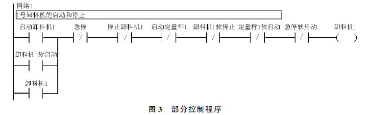 包裝機部分控製程序圖