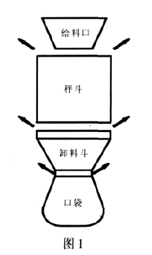 定量包裝秤給料機構圖