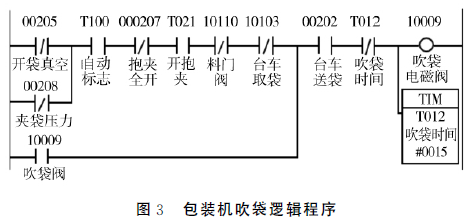 包裝機吹袋邏輯程序圖