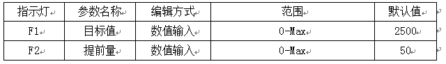 配料稱重顯示儀表物料參數表