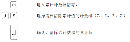 皮帶秤配料稱重控製儀表清除累計圖