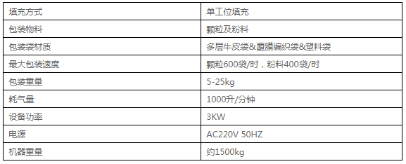 全自動定量包裝秤技術參數圖