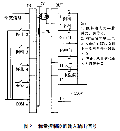 稱量控製器輸入輸出信號