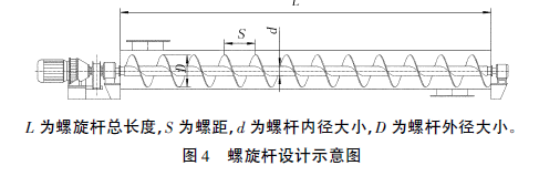 螺旋杆設計示意圖