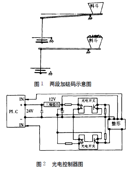 包裝機光電控製器圖