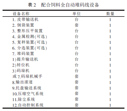 配合飼料全自動堆碼線設備圖