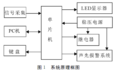 水泥生產線定量包裝的電氣控製係統原理框圖