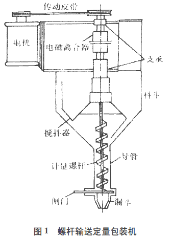 螺杆輸送定量包裝機