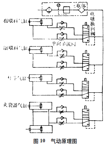 智能化稱重顯示器氣動原理圖