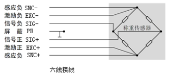 觸屏自動定量包裝秤儀表六接線圖