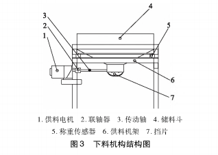 包裝機下料機構結構圖