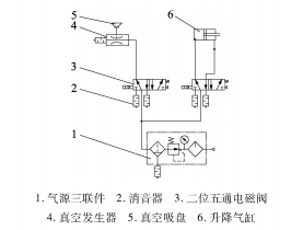 包裝機給袋機構氣動回路圖